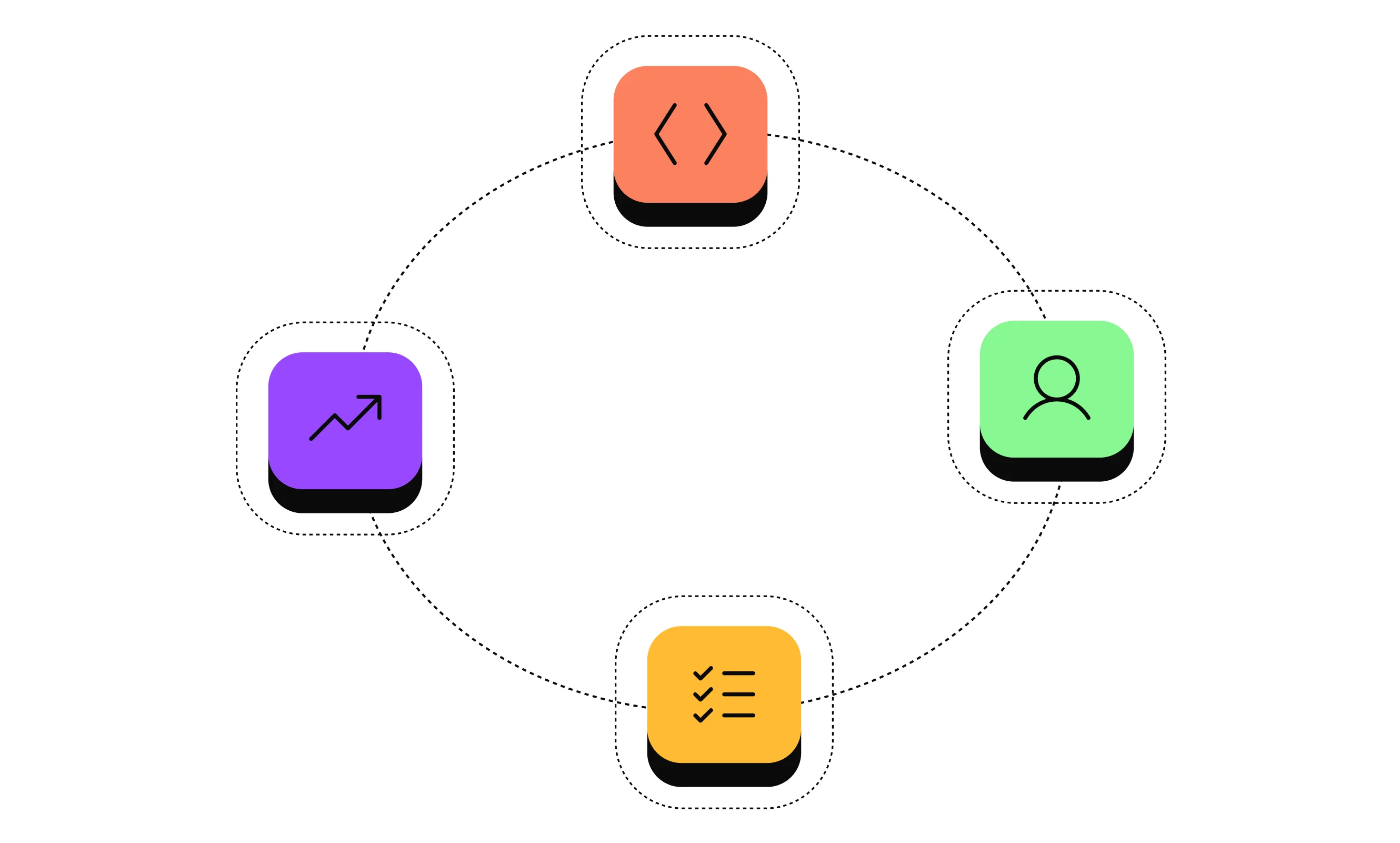 Evaluation Loop